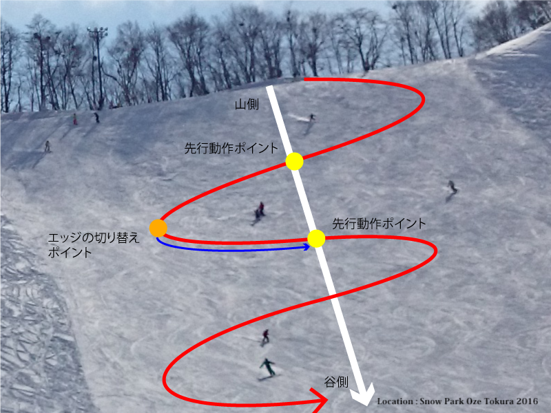 カービング切れ上がり