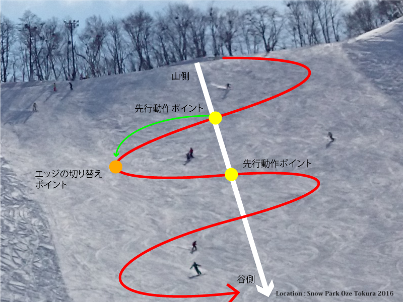 カービング角付け